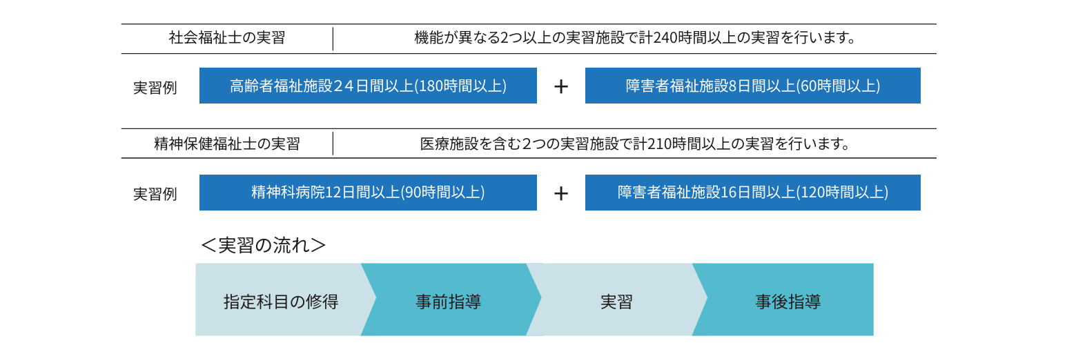 ソーシャルワーク実習